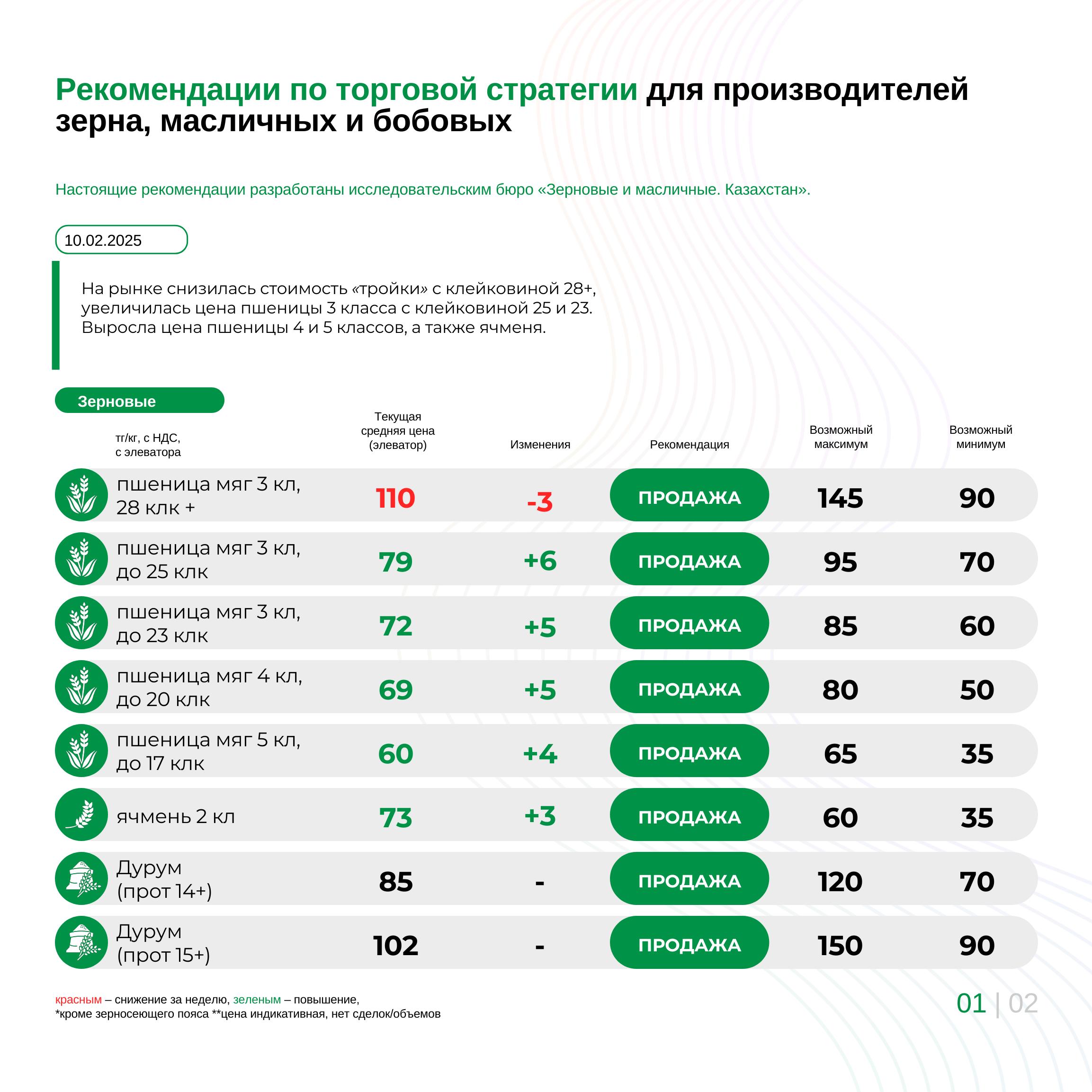 Рост цен на зерно и бобовые: актуальные рекомендации.