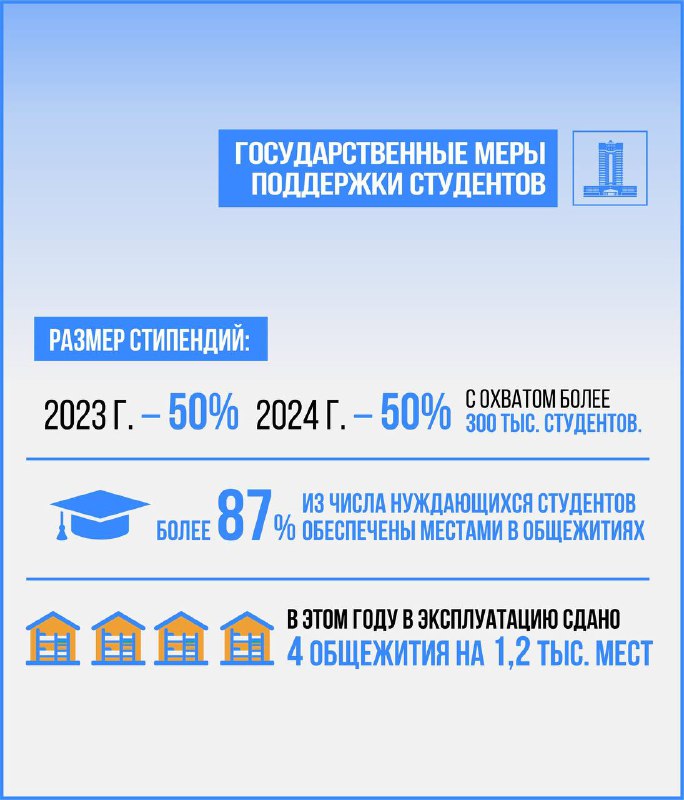 Ключевые аспекты профессионального образования в Казахстане: современные подходы и результаты