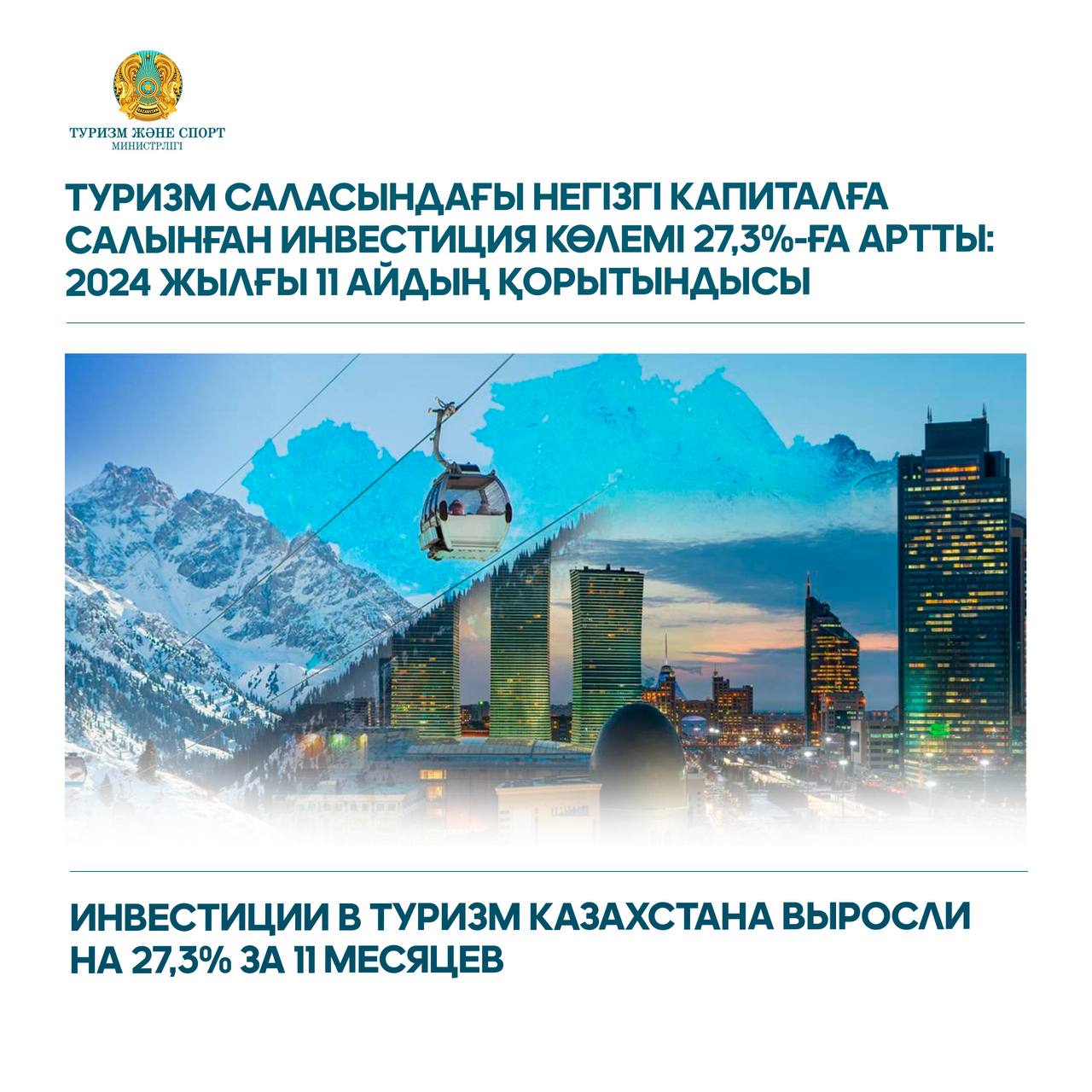 Инвестиции в туризм Казахстана выросли на 27,3%: Как страна привлекает инвесторов