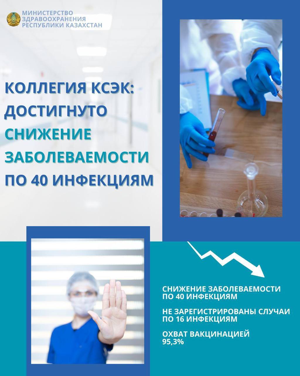 Снижение заболеваемости на 40 инфекций: успехи прививок в Казахстане